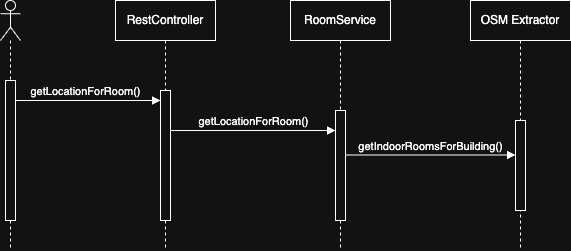 Runtime Room Location