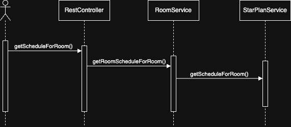 Runtime Room Schedule
