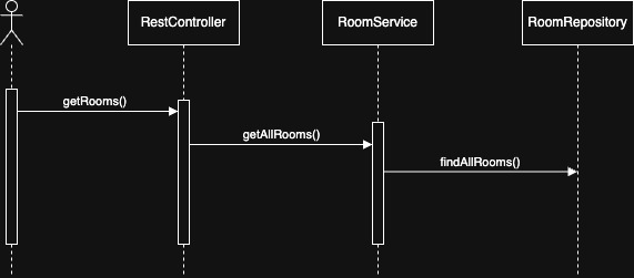 Runtime Room List