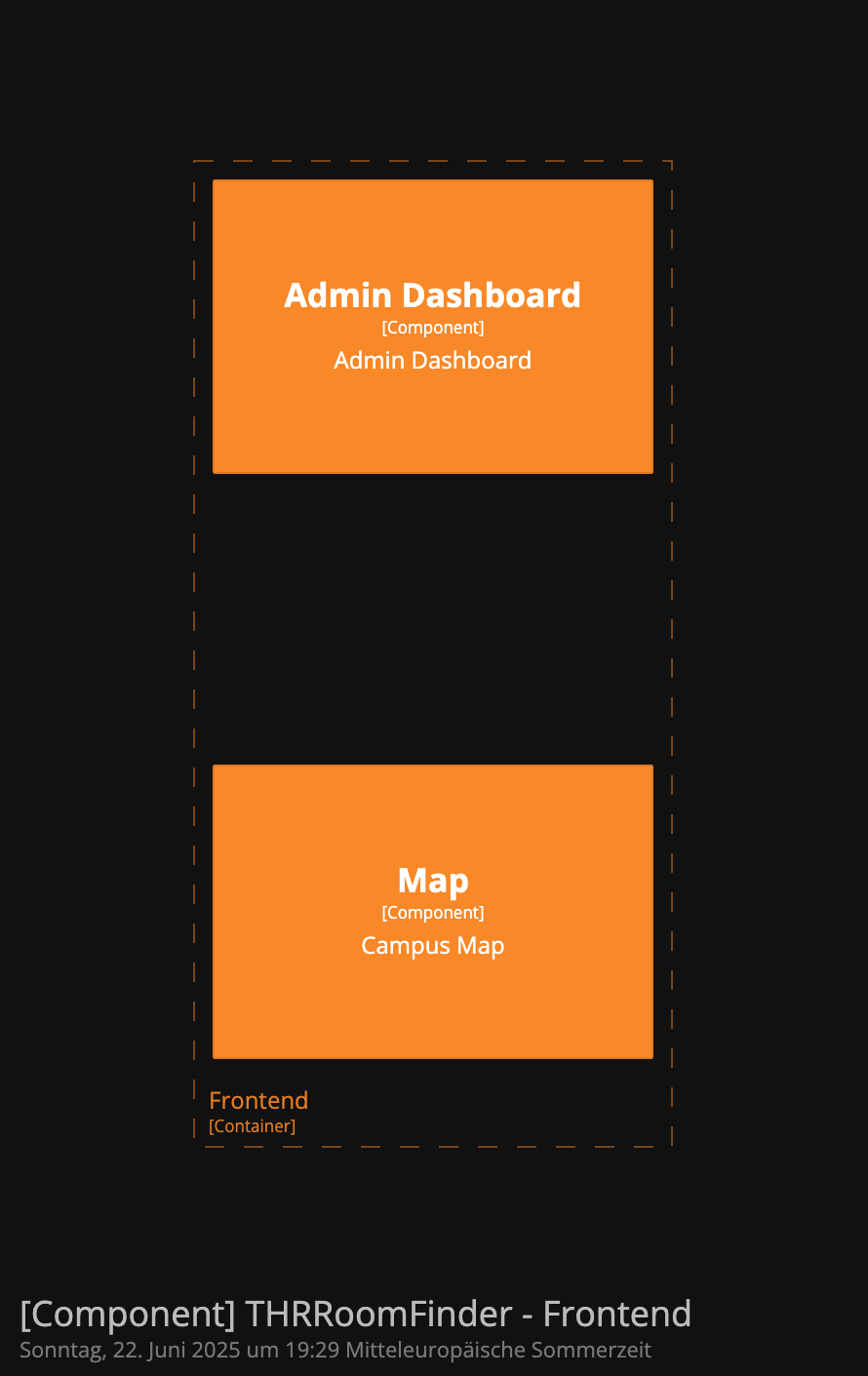 Frontend Component View