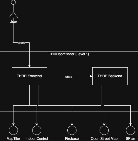 WhiteBox Level 1 Overview