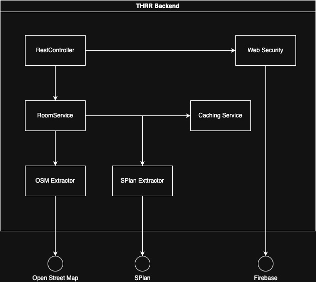 WhiteBox Level 2 THRR Backend